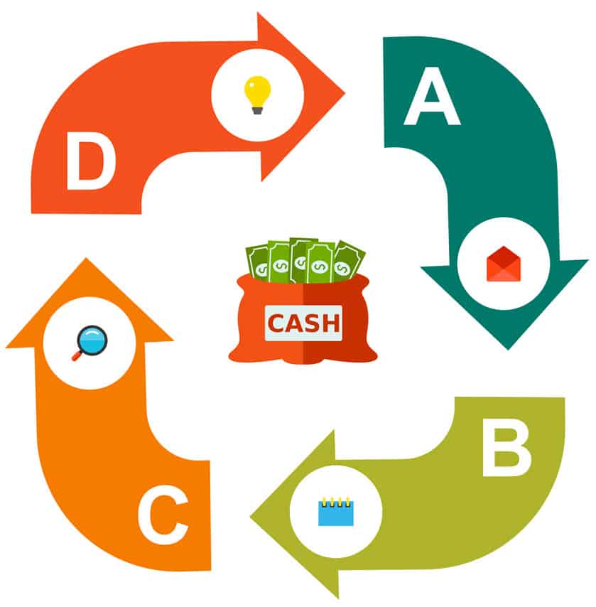 Income statement